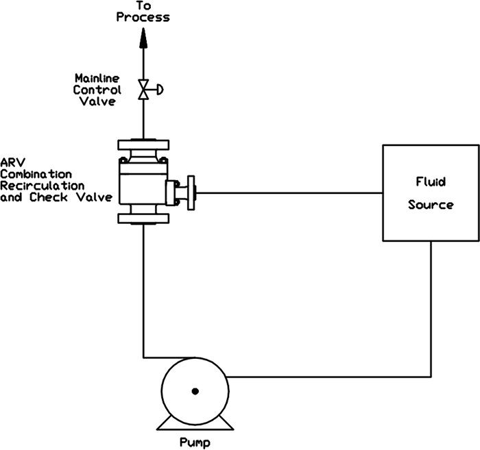 Automatic Recirculating Valve