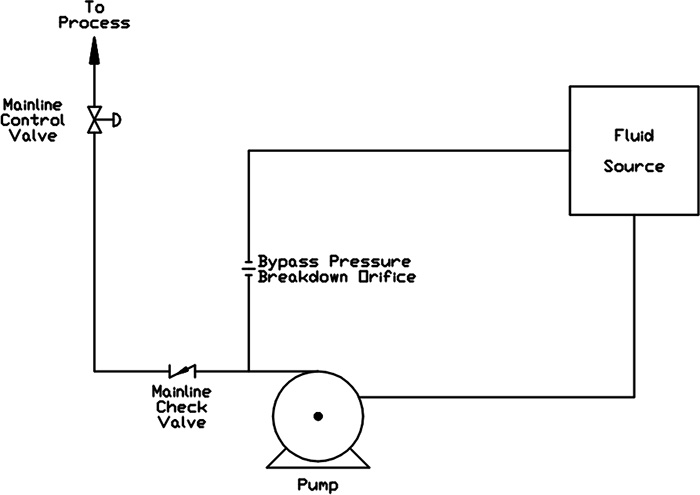 Continuous Recirculation System