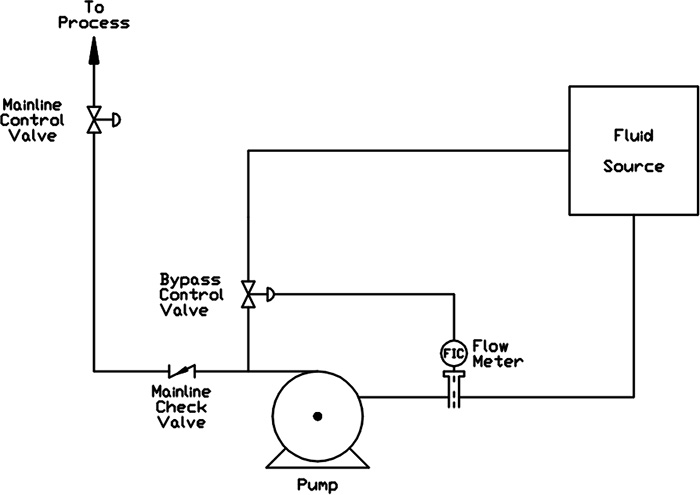 Conventional Multi-Component System