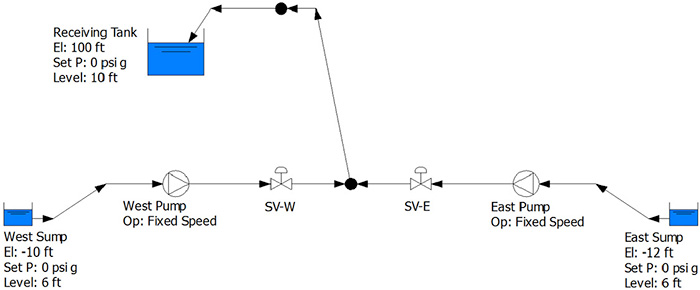 two drainage sump diagram