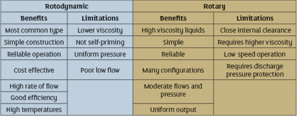 PD pump comparison chart