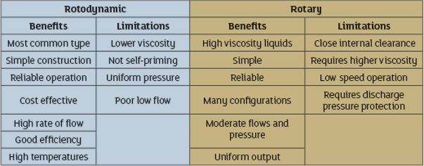 Pump Motor Selection Chart