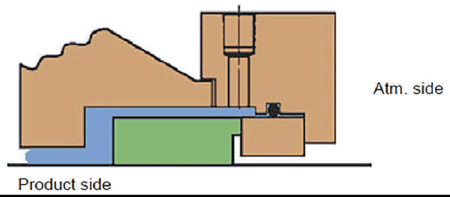 Image 2. Inside mounted seal