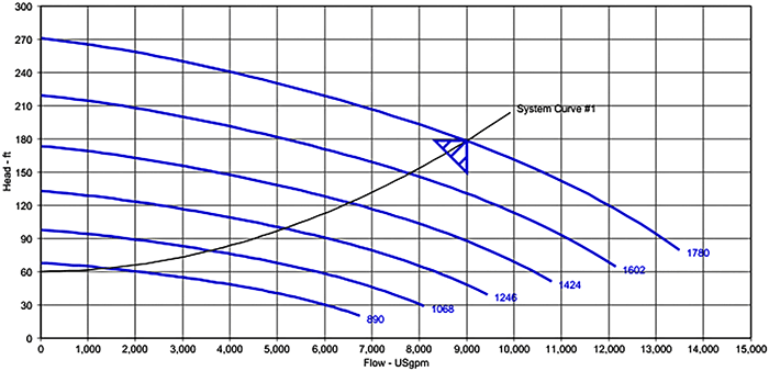 How To Read A Pump Curve Chart