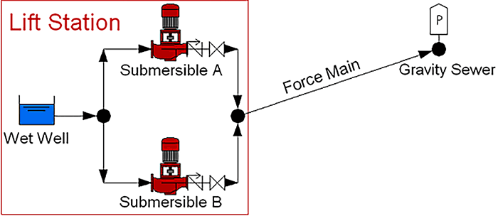 lift station model diagram