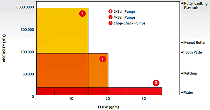 piston pump fluid flow