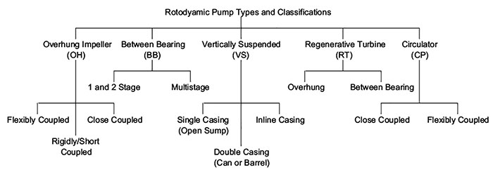 en million tegnebog Imperialisme What is the Difference Between Centrifugal & Rotodynamic Pumps | Pumps &  Systems