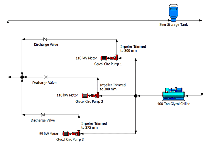 System efficiency improved by trimming the impeller to 300 millimeters