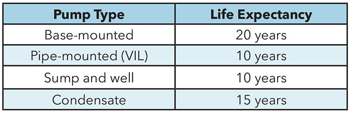 Ashrae Equipment Life Expectancy Chart