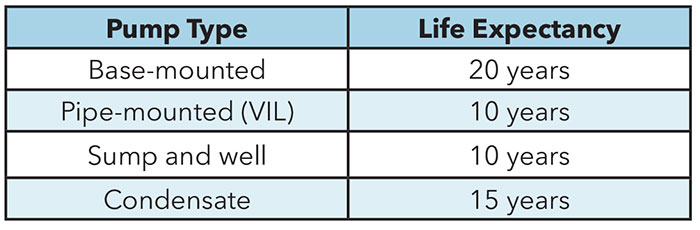 Ashrae Life Expectancy Chart