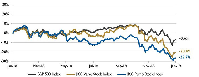 stock indices