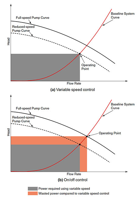 Image 1 variable speed control