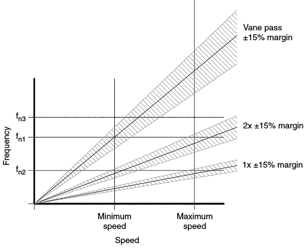 image 2 bode plot