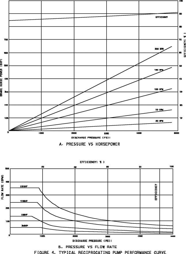 Reciprocating Pumps Vs Multi Stage Centrifugal Pumps Pumps