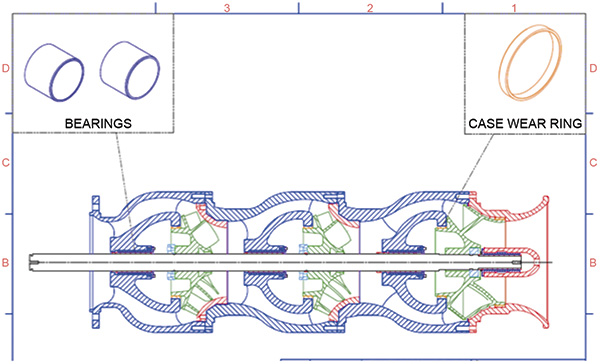 Cross-section of a three-stage pump