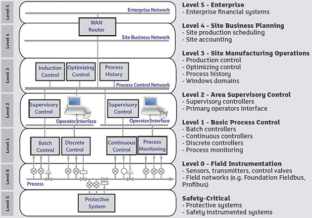 Figure 1. comprehensive cybersecurity standard set