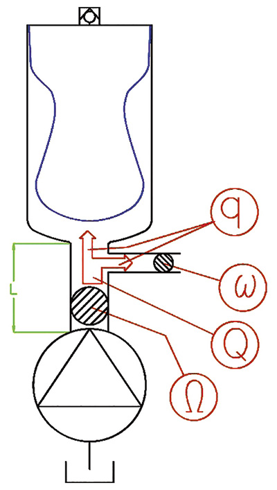 Figure 4. A visual of the recommended system