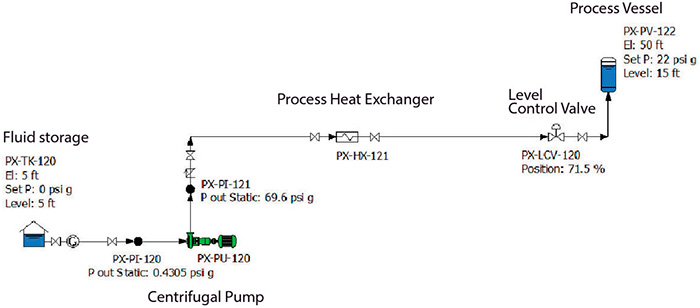 Figure 1. Example system consisting of the items making up the system along with displayed operating data