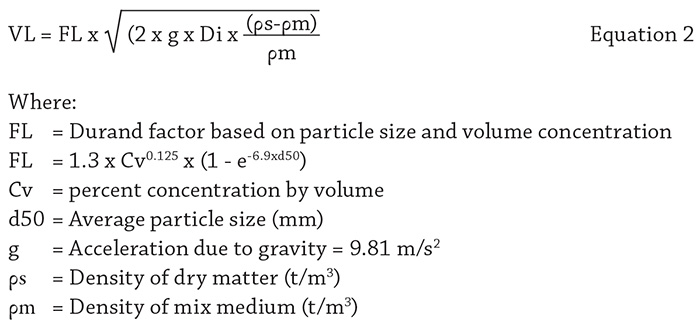 Equation 2