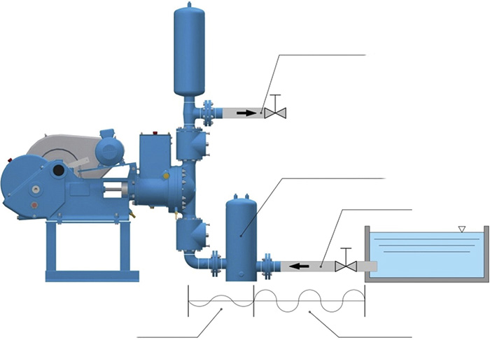 Figure 2. A proper pump installation with the use of a suction stabilizer and a pulsation dampener