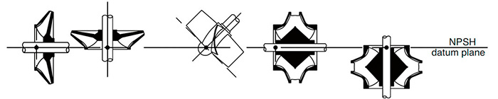 Figure 9.6.1.1a. Datum elevation for various pump designs at eye of first-stage impeller