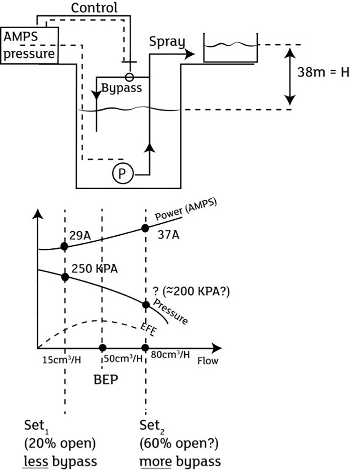 Figure 1. Simplified sketch of the system in question