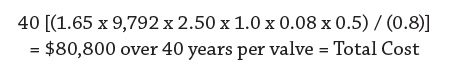 Total Cost Equation Example