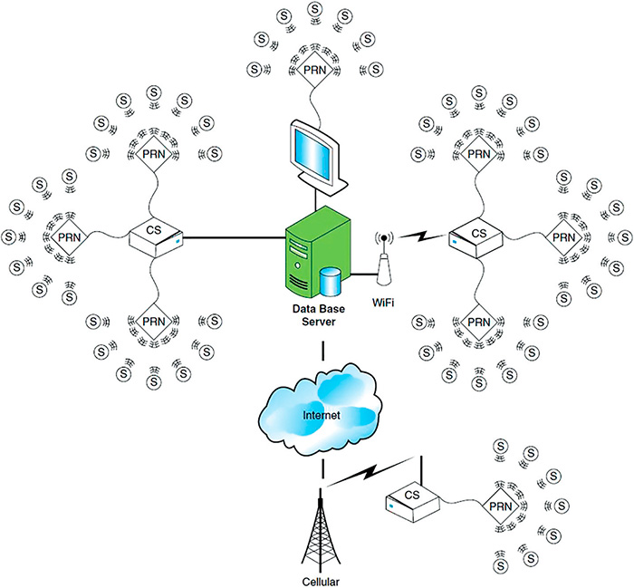 Vibration Diagnostic System Network