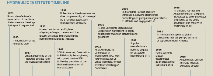 Timeline graphic