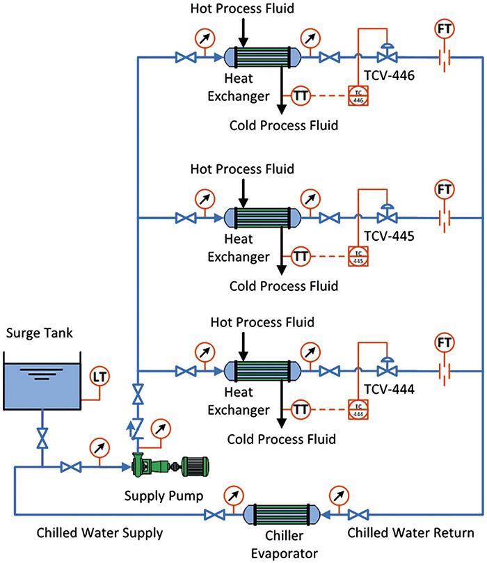 Dial indicators