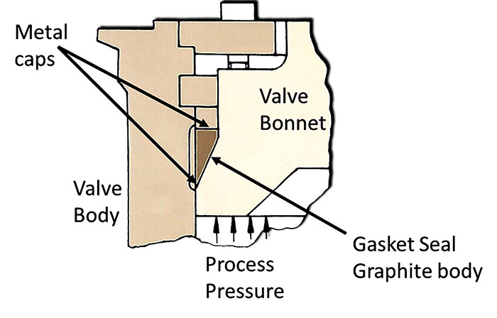 Image 4. Metal caps for pressure seals
