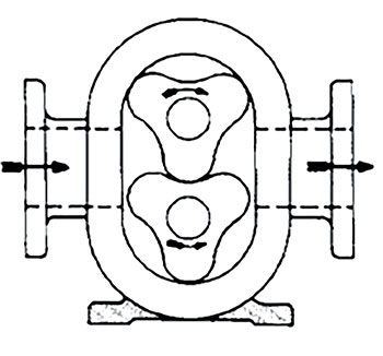 3-lobe pump