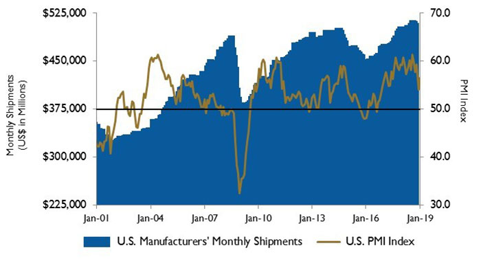 image 3 u.s. pmi manufacturing