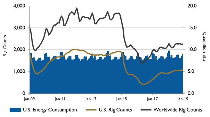 image 2 u.s. energy consumption