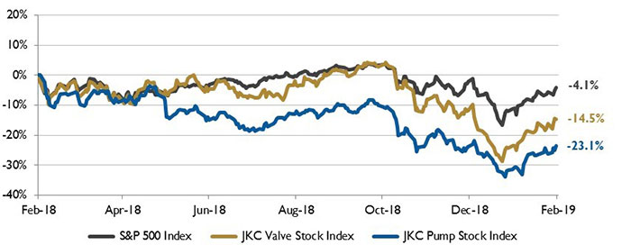 image 1 stock indices