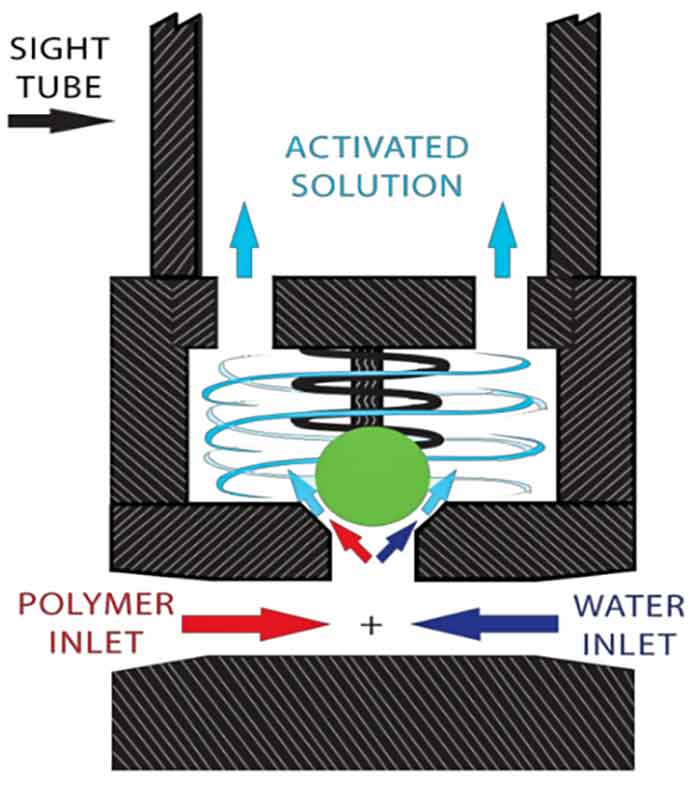 The activation chamber ensures that activation level remains adequate