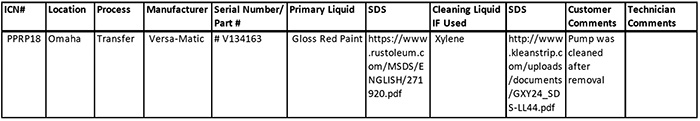 An example of internal risk documentation