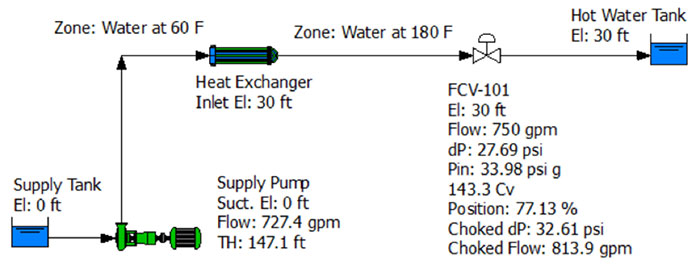 Control valve at 30 feet elevation