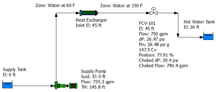 Colder water does not result in choked flow