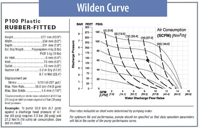 wilder curve