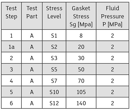 LP test sequence