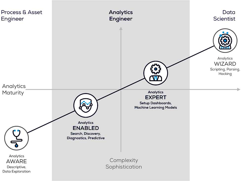 Self-service advanced analytics engineer platform