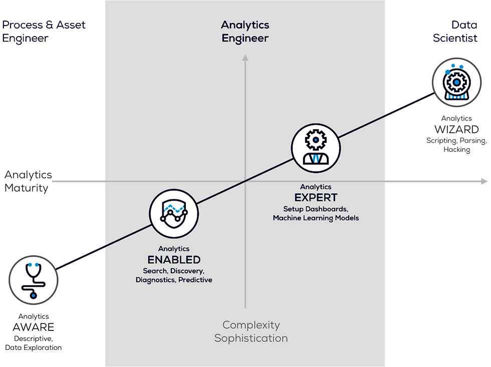 Self-service advanced analytics engineer platform