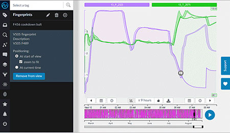 Batch analysis using fingerprinting