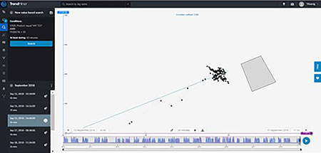 Six-Sigma DMAIC analysis