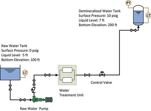 Deionized water system