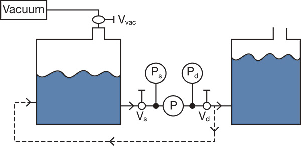 System sketch