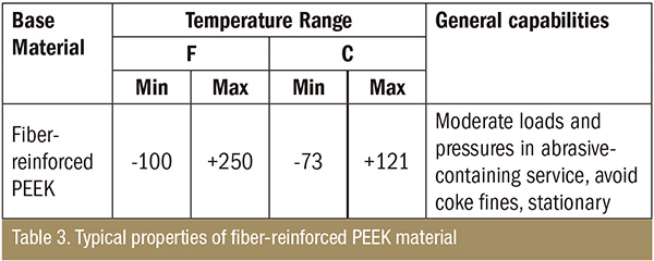 Typical properties of fiber-reinforced PEEK material