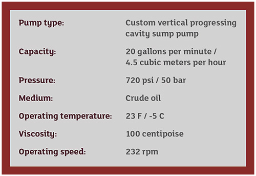 pump type information