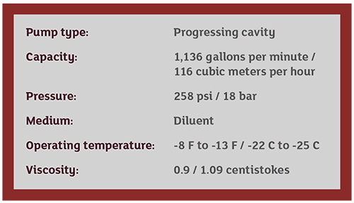 pump type information